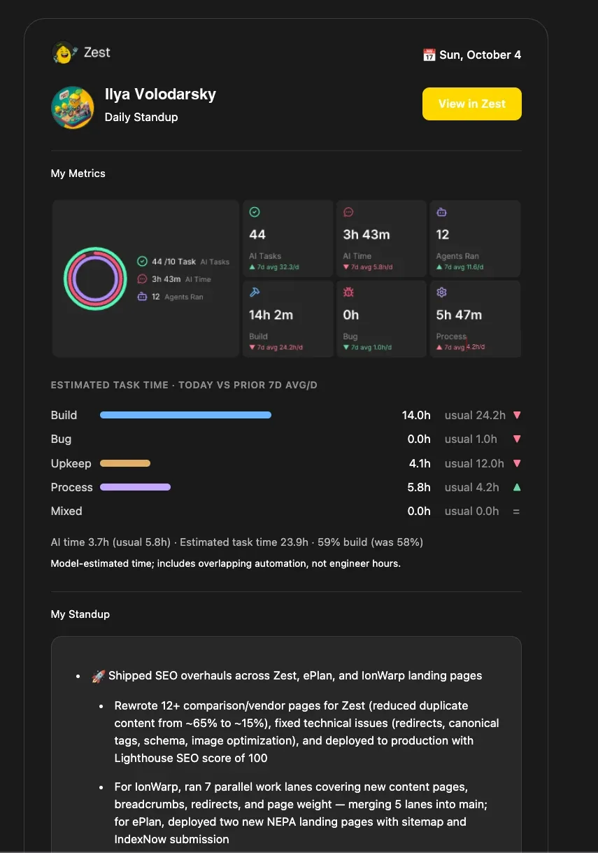 Zest's daily standup email: the day's metrics against the prior seven days, estimated task time by type and the written standup