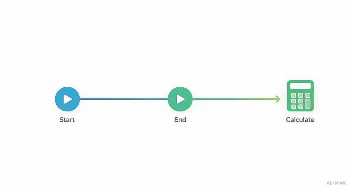 Infographic about cycle time definition
